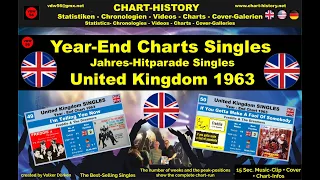 Year-End-Chart Singles United Kingdom 1963 vdw56