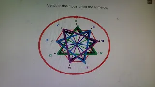 Matemática Vórtex .Teoria dos números 3 6 e 9.