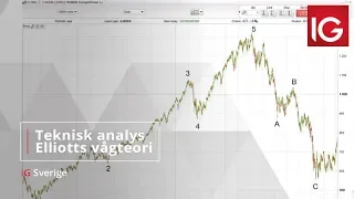 Teknisk analys Elliotts vågteori