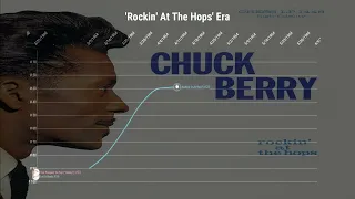 Chuck Berry | Billboard Pop Charts History (1955 - 2022)