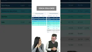 Análisis fundamental de Coca-Cola (KO): ¿La incorporarías a tu cartera?