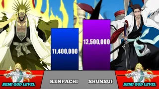 Zaraki Kenpachi Vs Shunsui Power Levels - Bleach Power Levels