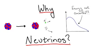 Adding the Neutrino (Standard Model Part 3)