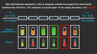 АКБ: Внимание! Очень страшное аккумуляторное кино. То, от чего происходят аварии! "Алекто"(с).