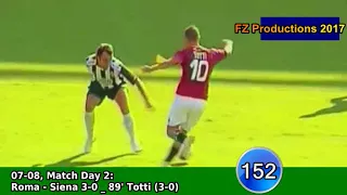 Francesco Totti - 250 goals in Serie A (part 4/6): 126-165 (Roma 2006-2008)