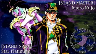 🦋 | ジョジョ6 STONE OCEAN | STAND EYE CATCHES #1