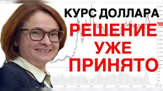 КУРС ДОЛЛАРА - ВСЁ ТОЛЬКО НАЧИНАЕТСЯ | РТС | СБЕР | ГАЗПРОМ | SP500 | NASDAQ