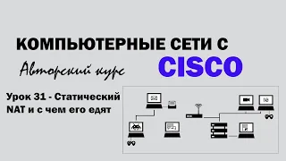 Компьютерные сети с CISCO - УРОК 31 из 250 - Статический NAT и с чем его едят