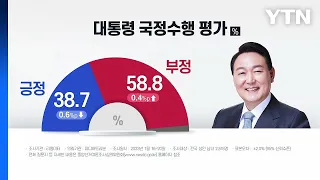 尹 국정 지지율 38.7%...2주 연속 소폭 하락 - 리얼미터 / YTN