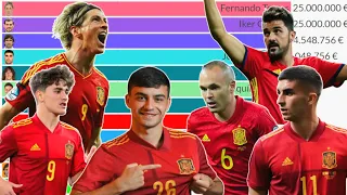 Top 12 Spain National Football Team's Most Expensive Players (2004 - 2023)