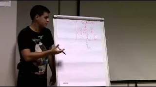 20150828 SPM Club 02 - Иван Селиховкин - SCRUM vs PMI