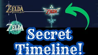 SOLVED Zelda Timeline Explained (4 Minutes!!!)