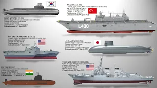 10 New Naval vessels that entered service just very RECENTLY (FromJanuary 2023- today)