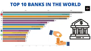 TOP 15 BANKS IN THE WORLD BY MARKET CAPITALIZATION [2003-2018]