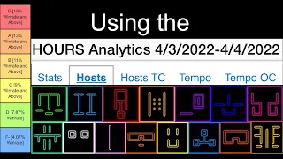 The Arguably Worst and Best Hours Host Tier List (as of 4/4/22)