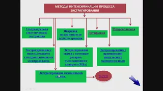 Современные технологии фитосубстанций. Зав.кафедрой технологии и лекарств доцент Устенова Г.О