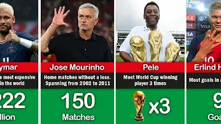 THE CRAZIEST WORLD RECORDS IN FOOTBALL HISTORY