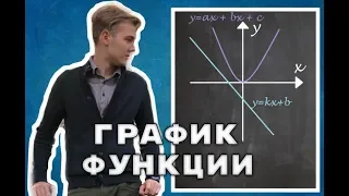 Что такое график функции f(x)? Как построить график линейной функции?