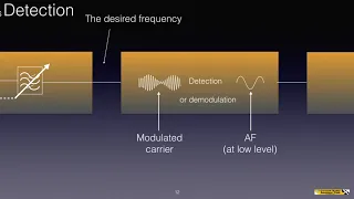 Foundation - 4cd - Receivers