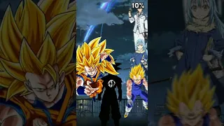 Who is strongest Cc goku vs Anos, Rimuru and Vegeta #Goku #Anos #Rimuru #vegeta #Dick