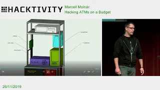 Marcell Molnár - Hacking ATMs on a Budget