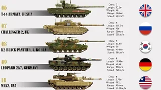 The 10 Main Battle Tanks Today