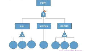 Shan-Lecture-Fault Tree Analysis example problem