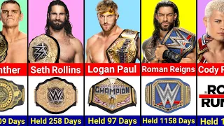 WWE Current Champions in 2024