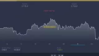 Реальный Брокерский счет Тинькофф Инвестиции  Ситуация не спеша налаживается  19 04 18