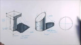 basic sketching techniques cast shadows 2