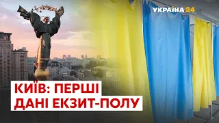 Екзит-пол: відомі перші результати місцевих виборів у Києві