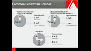 Pursuing Vision Zero in Seattle – Results of a Systemic Safety Analysis