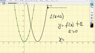 Перетворення графіків функцій f(x)+a та f(x+a)