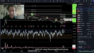 GME: GameStop Weekly Close Targets & Why $140 is "Realistic"