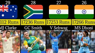 Most Runs In Cricket 🏏 History | Cricket Records for Test+ODI+T20I Matches