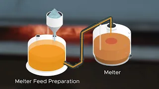 Advanced glass formulations for efficient vitrification of radioactive waste