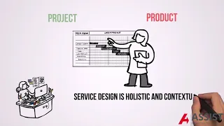 What is Business Service Design?