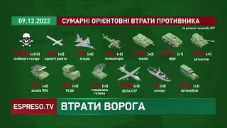 Втрати російської армії