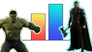 Thor vs hulk power levels with all forms