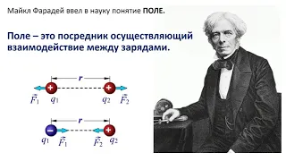 8  класс. Электрическое поле. Напряженность электрического поля.