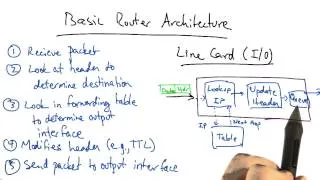 Basic Router Architecture - Georgia Tech - Network Implementation