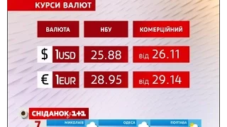 Курс валют та ціни на пальне на 07.10.2016