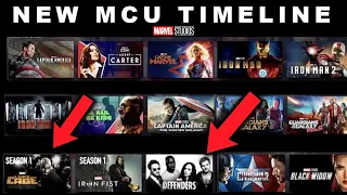 BREAKING! Marvel Reveals NEW MCU TIMELINE With NETFLIX SERIES CANON