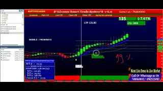 Nifty options intraday trading strategy | nifty options jackpot strategy | intraday options trading