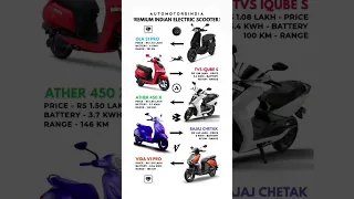 Ola S1 Pro vs TVs Iqube s vs Bajaj Chetak vs Ather 450x vs Vida V1 pro #electricvehicle #ev