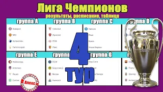 Лига Чемпионов. 4 тур. Таблица. Результаты. Расписание. Ман. Сити – в 1/8!