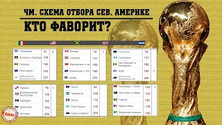 Футбол. Чемпионат мира 2022. Кто фаворит отбора в С. Америке? Группы. Таблицы.