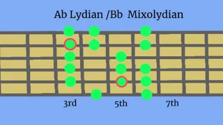 Mercy Mercy Backing Track With Scale Suggestions