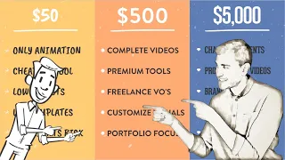 How to Sell Animation for $50, $500 and $5000