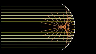 Reflection on a concave mirror | animation by @uwezimmermann5427